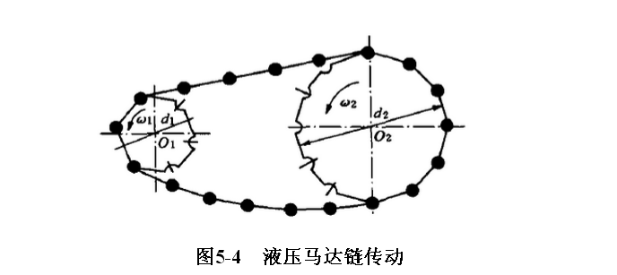 液壓馬達(dá)轉(zhuǎn)速過(guò)低和轉(zhuǎn)矩小的故障原因