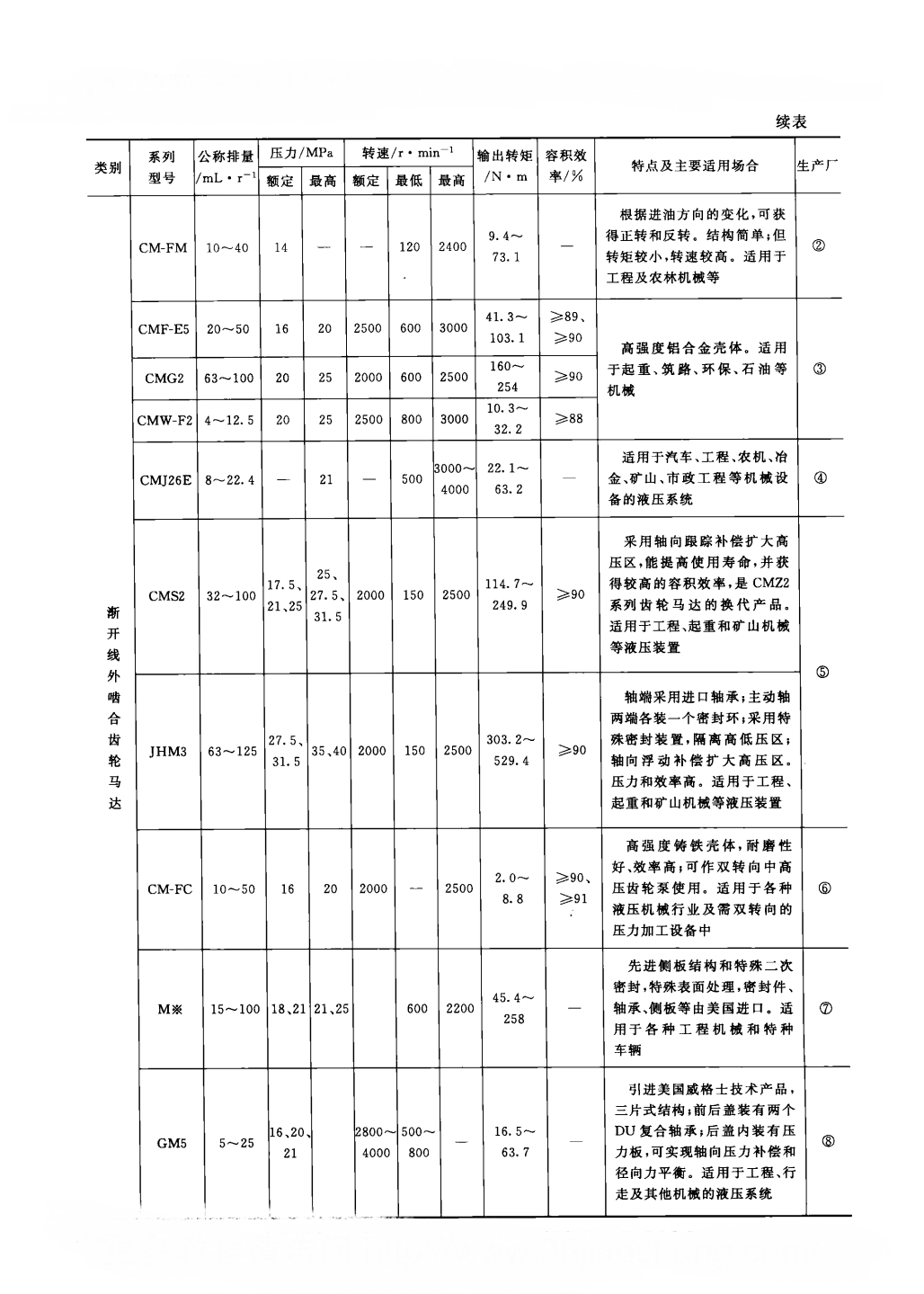齒輪馬達典型產品概覽2