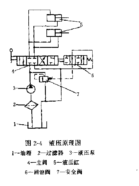東方紅-60型推土機的液壓系統(tǒng)